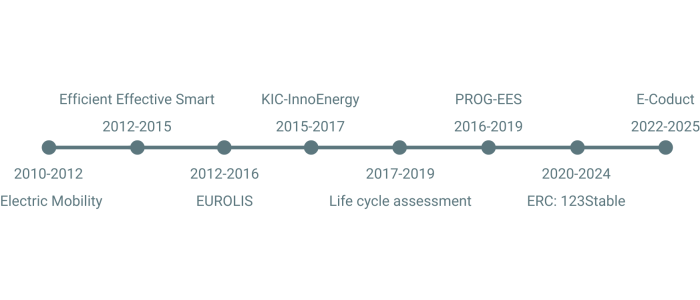 Project Timeline